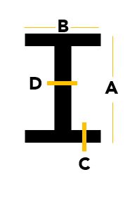 beam diagram